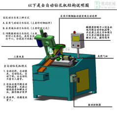 攻絲機(jī)的應(yīng)用范圍有哪些？